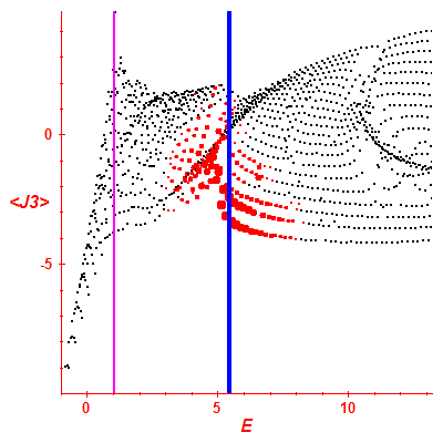 Peres lattice <J3>